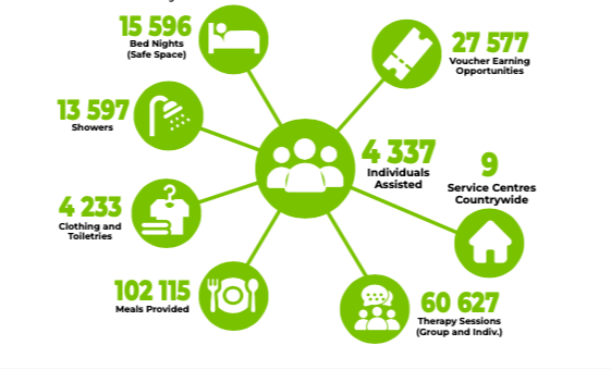 Newsletter Q2 2026 Stats