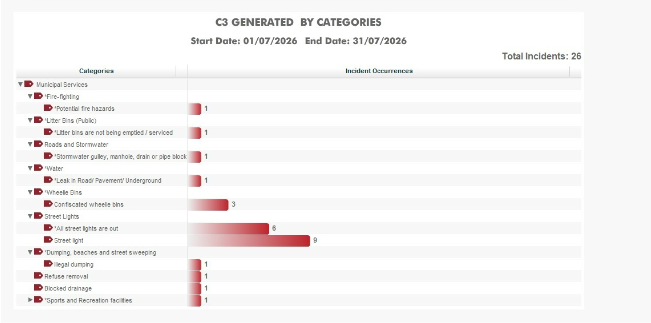 Newsletter Q2 2026 Stats
